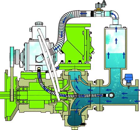 fuji centrifugal pump vaccuum|centrifugal pump vacuum priming system.